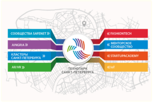 Подписан договор о сотрудничестве с АО «Технопарк Санкт-Петербурга»