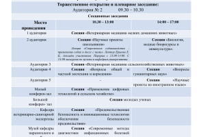 ФГБОУ ВО «Санкт-Петербургский государственный университет ветеринарной медицины» приглашает Вас принять участие в работе XII-ой Международной научной конференции студентов, аспирантов и молодых ученых «Знания молодых для развития ветеринарной медицины и АПК страны», посвященной 215-летию СПбГУВМ